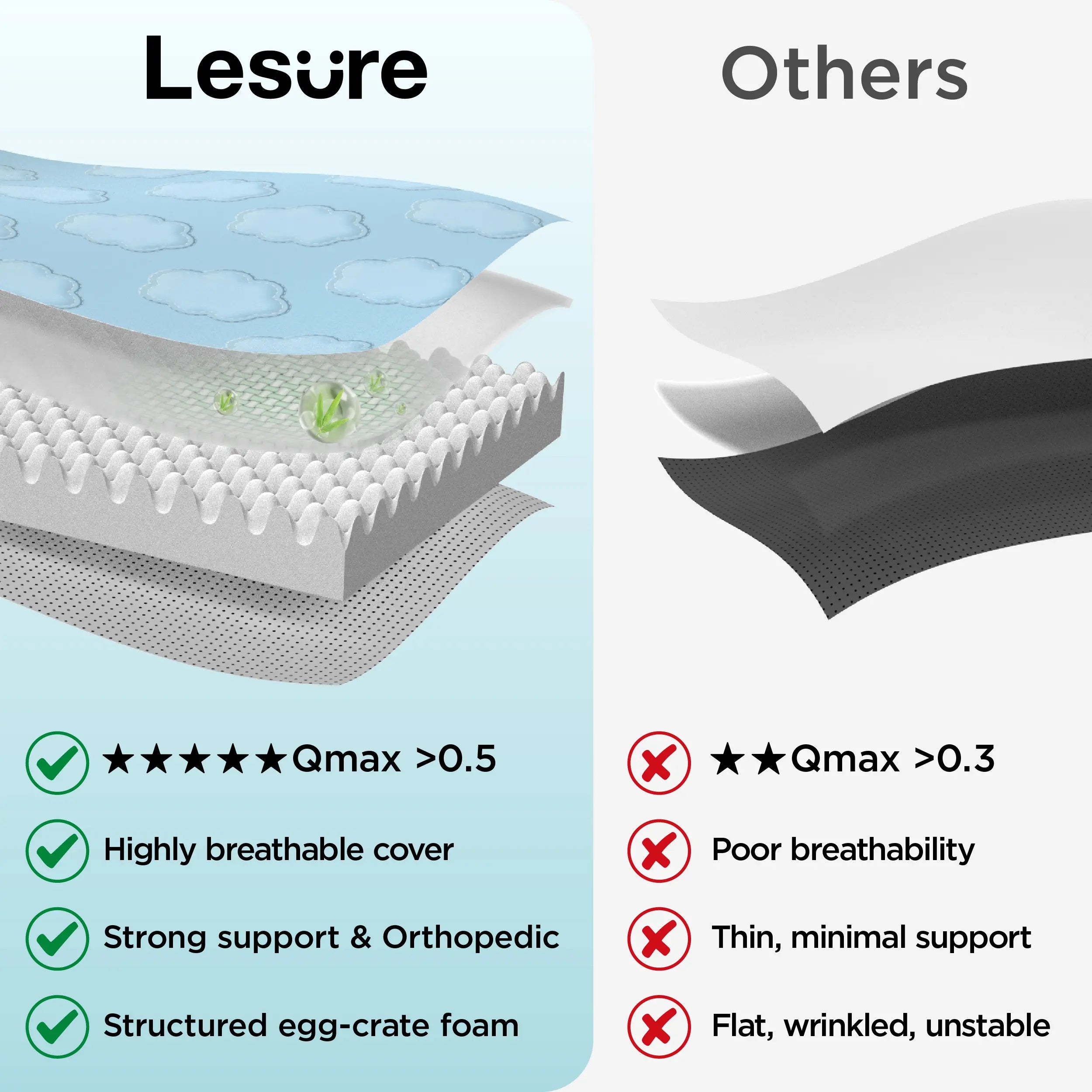 Ultimate Comfort for Your Pup! 🐾 Check out the Lesure Extra Large Orthopedic Dog Mat - Ultra Cooling, Washable & Non-Slip! 🐶💤