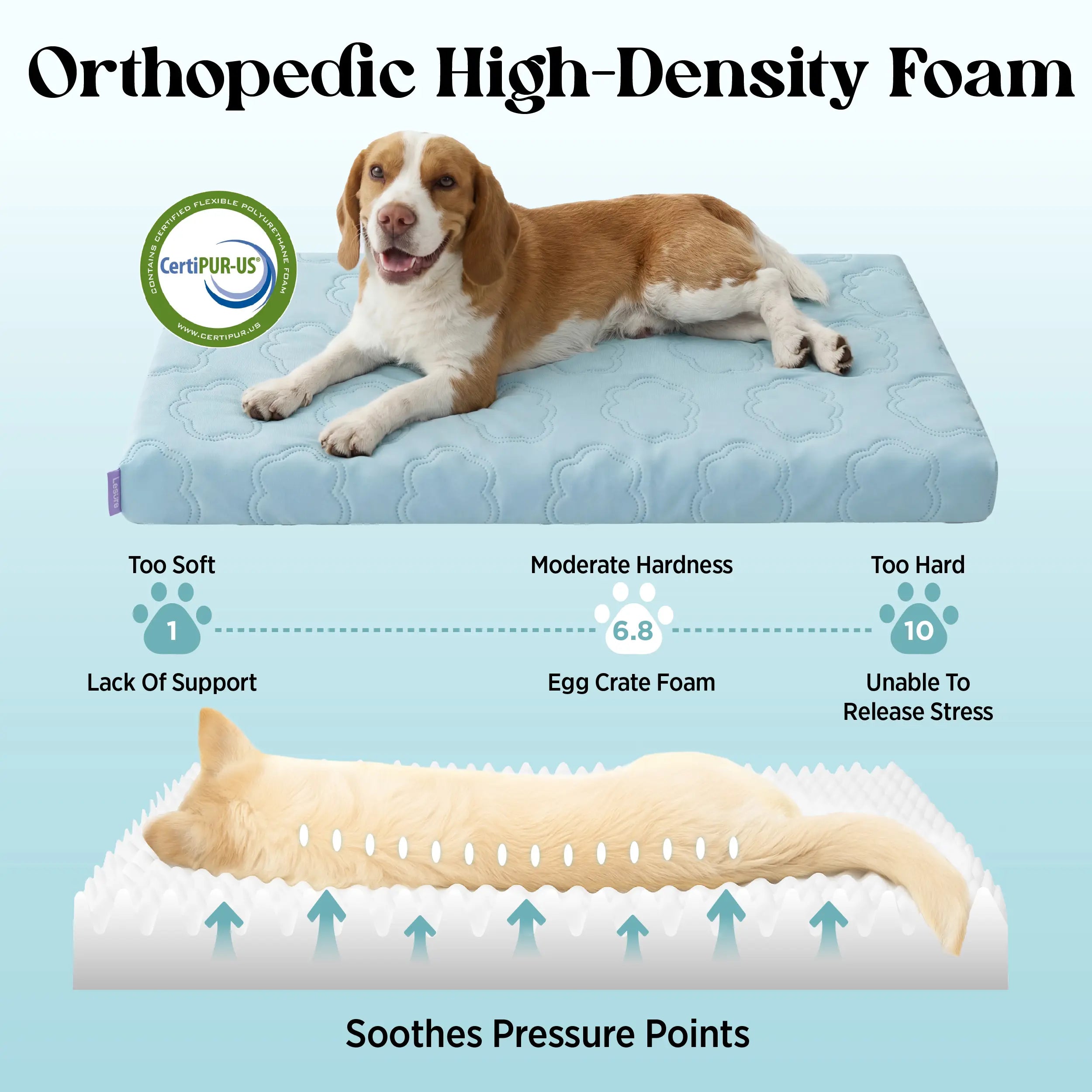 Ultimate Comfort for Your Pup! 🐾 Check out the Lesure Extra Large Orthopedic Dog Mat - Ultra Cooling, Washable & Non-Slip! 🐶💤